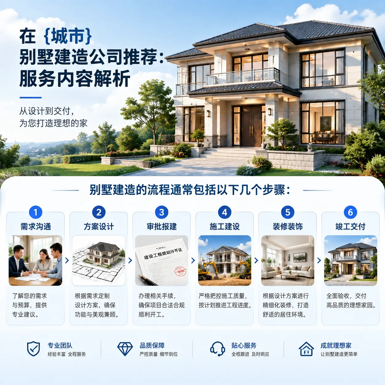 在 兴义 别墅建造公司推荐:服务内容解析